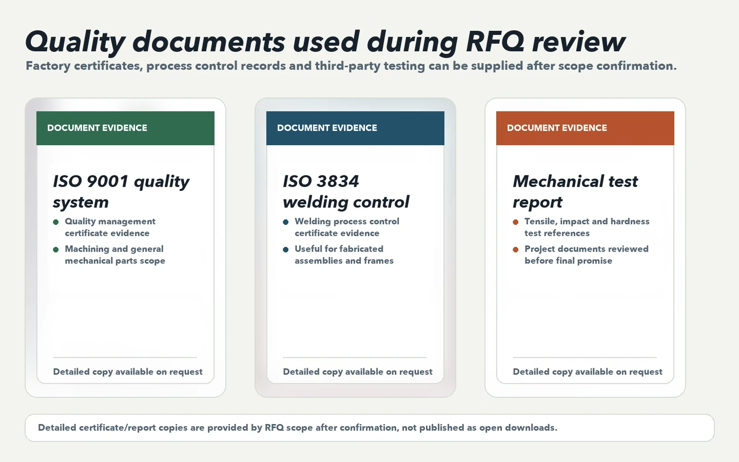 Certificate and test report evidence used during RFQ review